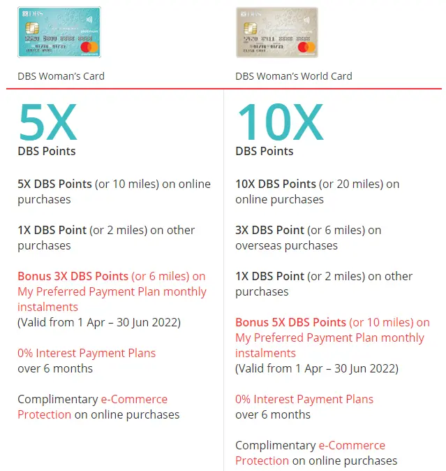 DBS-Woman-s-Mastercard-Credit-Card-Privileges-DBS-Singapore