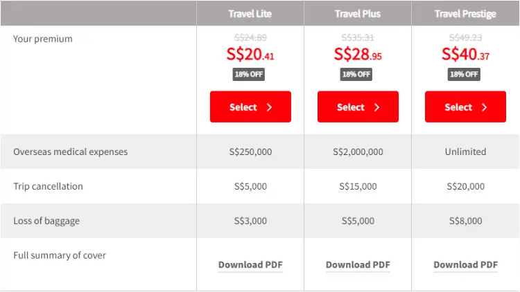 Singlife Travel Insurance Price