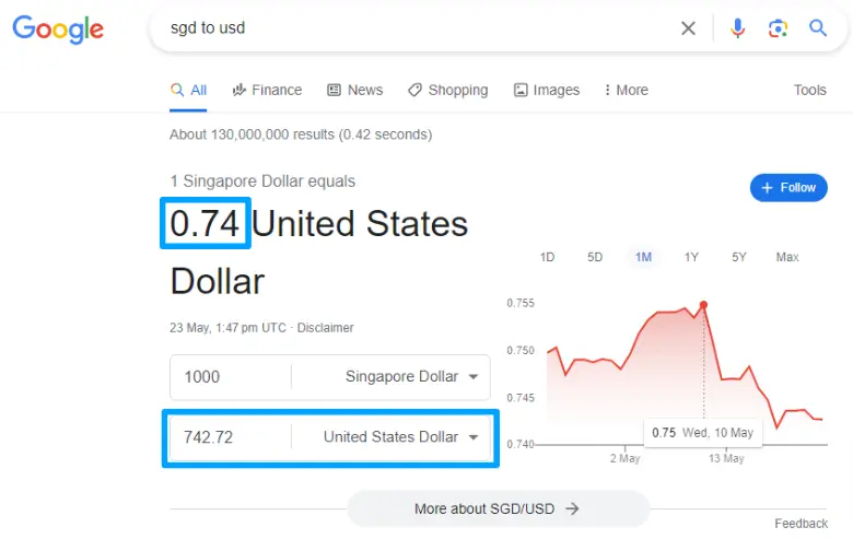 Google FX Rate