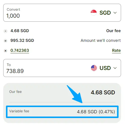 Wise Card Foreign Conversion Fee